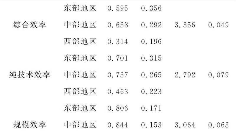 仓库尺寸如何决定重型货架规格选择